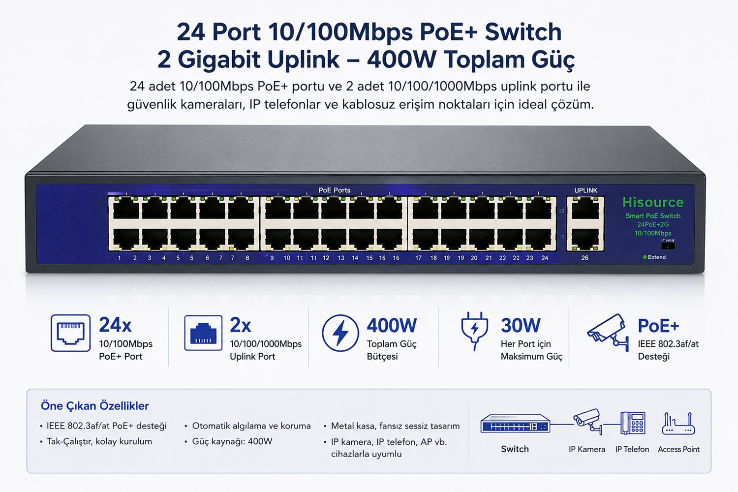 INOX-F2420GBL 24 PORT POE SWITCH