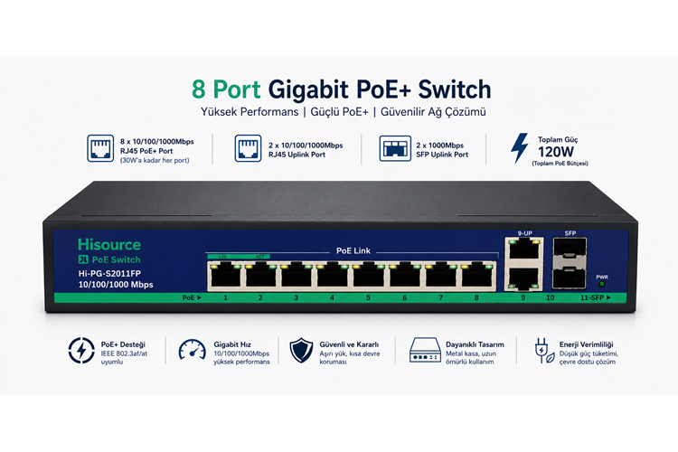 INOX-F0822GB 8 PORT POE SWICH 2 FSP