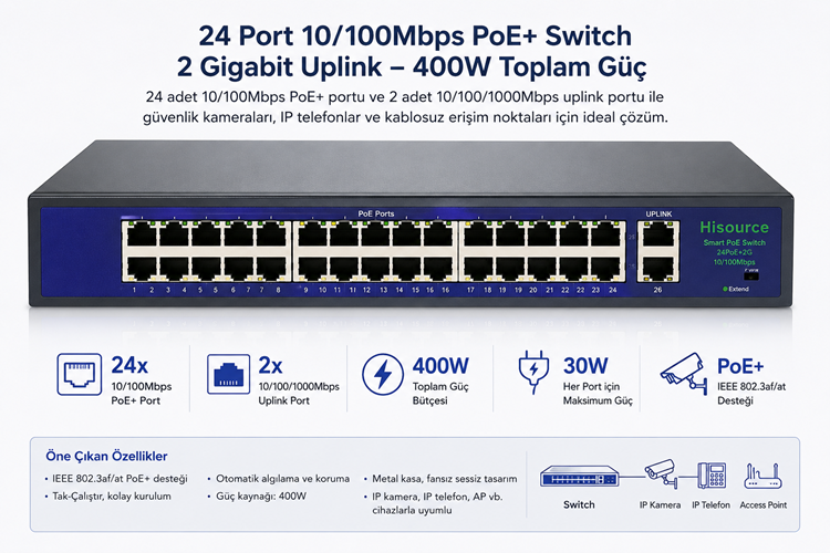 INOX-F2420GBL 24 PORT POE SWITCH